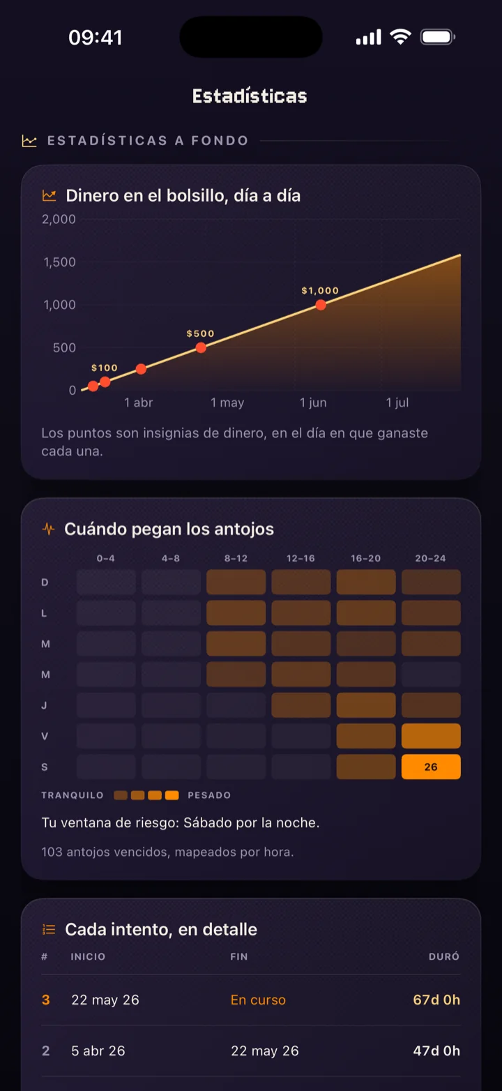 Estadísticas a fondo de QuitStreak: la curva de dinero en el tiempo y el mapa de las horas en que pegan los antojos